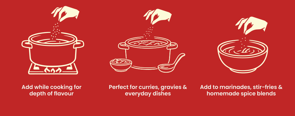 Red Chili Powder (Infographic-3)